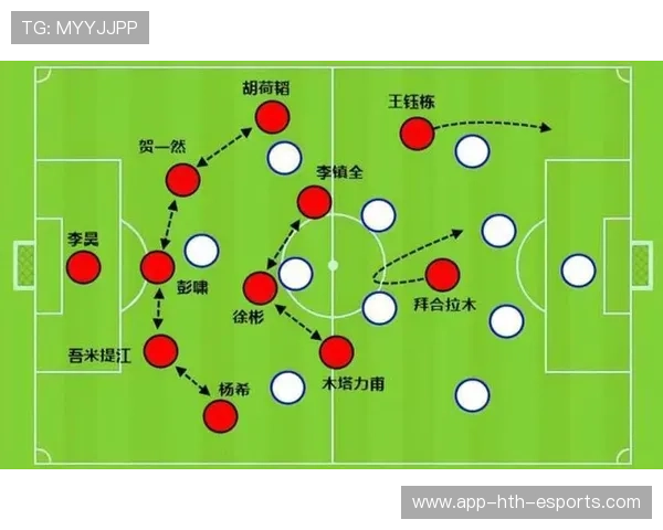 中国足球国家队打造多功能型综合战术体系，中国足球国家队阵型