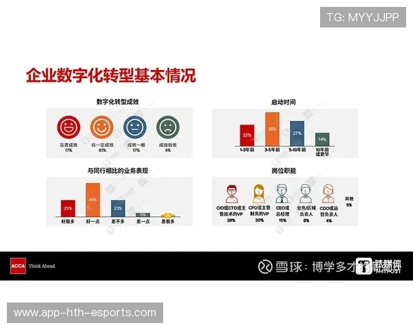 新闻中心专题呈现数字化转型实践成果构建长期发展新优势，数字化转型引领创新发展