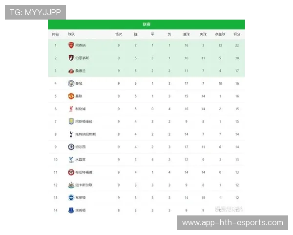 英超赛季初连胜球队为何后来失速,英超开局连胜纪录 英超赛季初连胜球队为何后来失速,英超开局连胜纪录