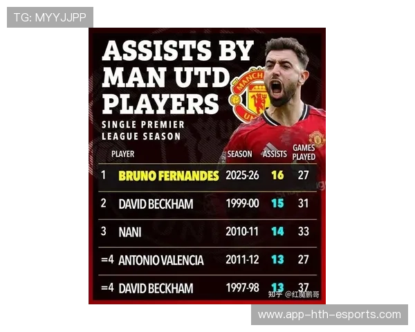 曼联争夺英超冠军,四项大奖全力冲击 曼联争夺英超冠军,四项大奖全力冲击